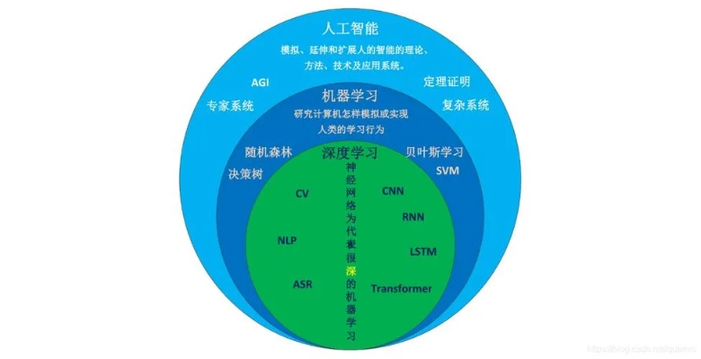 人工智能学那些 探索人工智能的学习内容和应用领域