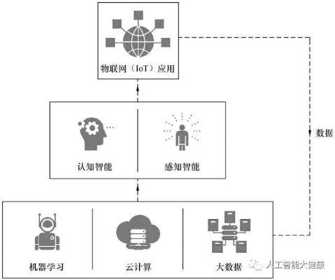 人工智能算法框架 了解人工智能算法框架的基础知识