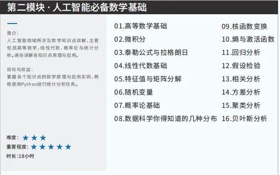 AI入门教程 从零开始学习人工智能