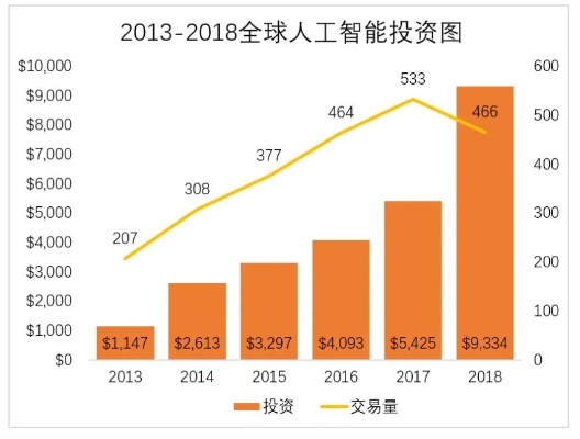 从事人工智能 探索人工智能的未来发展趋势
