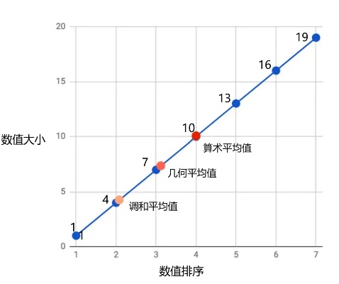 智能算法的平均值和标准差 深入探讨智能算法的效率评估