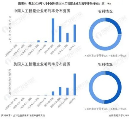 人工智能排行 探讨全球人工智能领域的领军企业及技术发展趋势