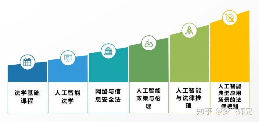 人工智能算法考研专业 探究人工智能算法在考研专业中的应用