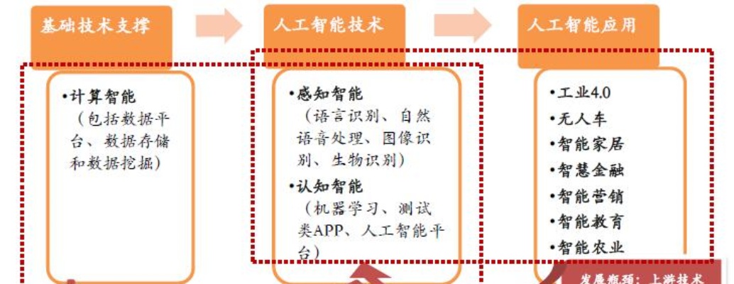 人工智能新股上市 探究人工智能新股的投资价值