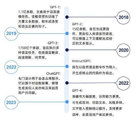 ChatGPT人工智能语言 探索人工智能语言的未来