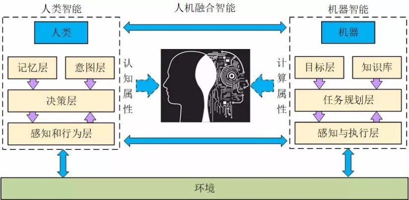 人工智能合体设计 探究人工智能技术在合体设计中的应用