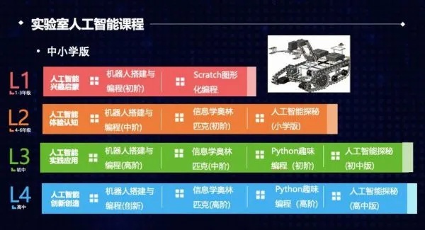 人工智能课程有哪些 详细介绍人工智能相关课程