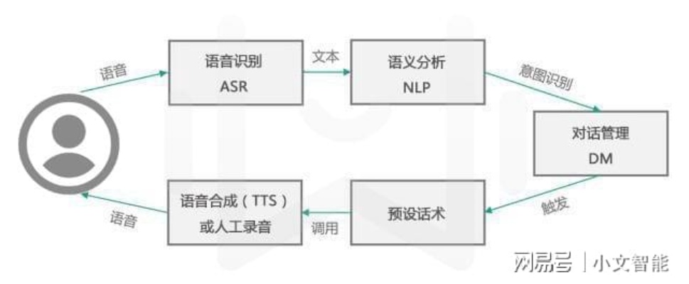 AI二声 人工智能语音技术的发展与应用