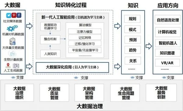 人工智能算法在平面设计中的应用 探索AI技术在平面设计中的创新应用