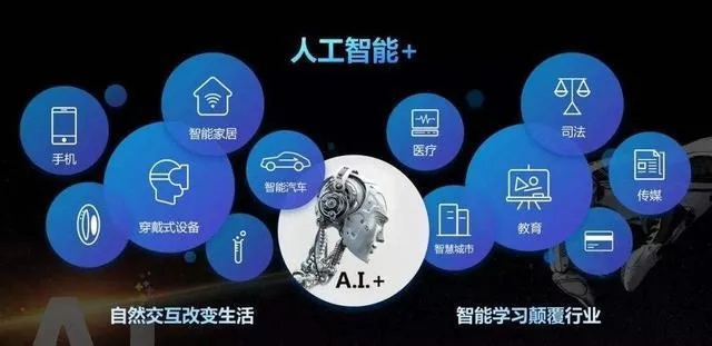 ai变形 了解人工智能变形技术的应用与发展