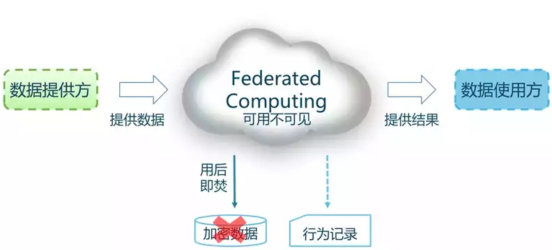 底层智能算法是什么 深入探究底层智能算法的原理和应用