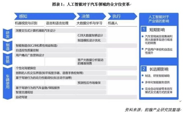 人工智能车的未来发展趋势 探讨人工智能技术在汽车领域的应用