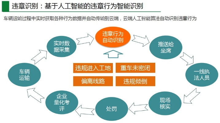 智能算法优化工程问题那些 解析智能算法在工程优化中的应用