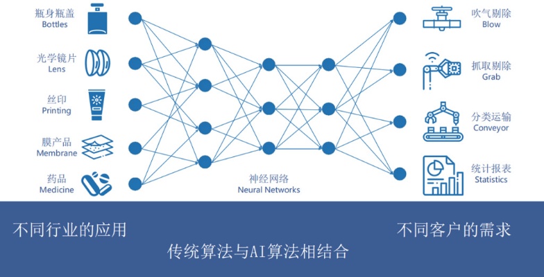 人工智能算法任意组合 探索各种人工智能算法的应用与优化