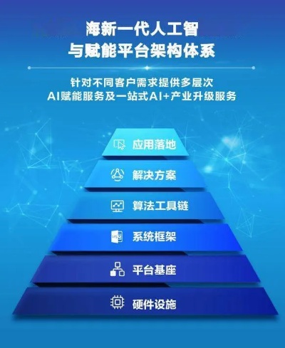 人工智能算法软件下载 最新人工智能算法软件推荐