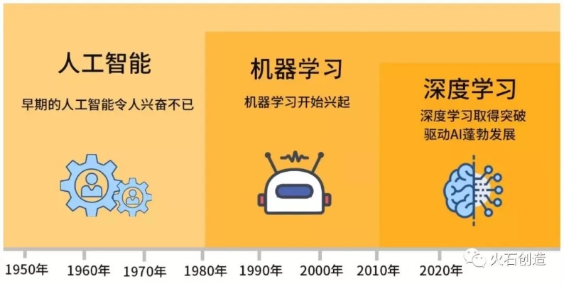 人工智能的深度学习 探究深度学习在人工智能领域中的应用和发展