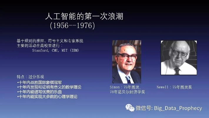 人工智能之父是谁 揭秘人工智能领域的奠基人