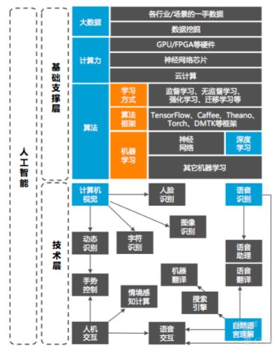 人工智能知识库 构建一个完整的人工智能知识体系