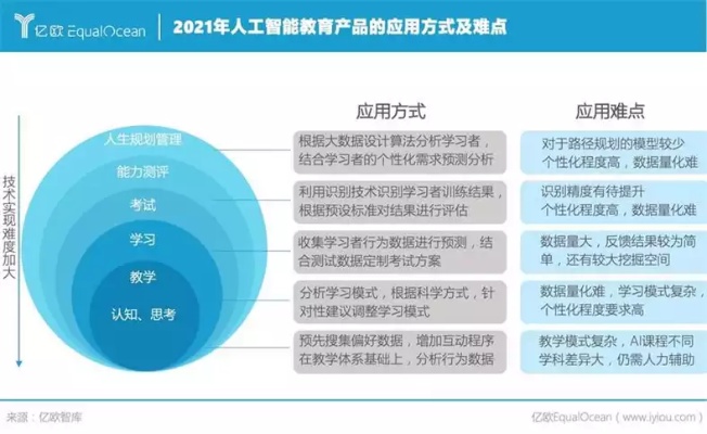 智能算法对比图表 探究不同智能算法的优缺点