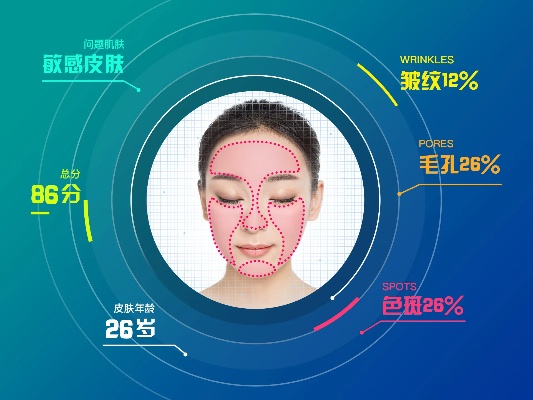 AI肤质检测 科技智能助力美肤