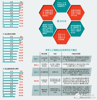 人工智能机构战略 探讨人工智能机构如何制定战略方案