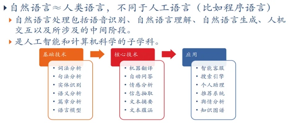 人工智能自然语言 探究人工智能在自然语言处理中的应用