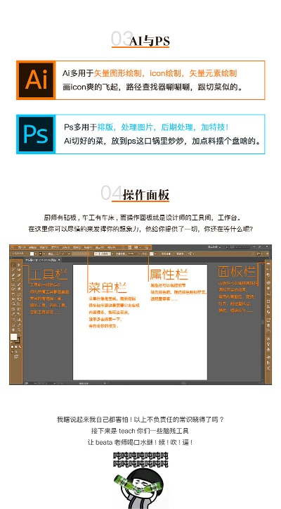 ai操作教程 从入门到精通的AI操作指南