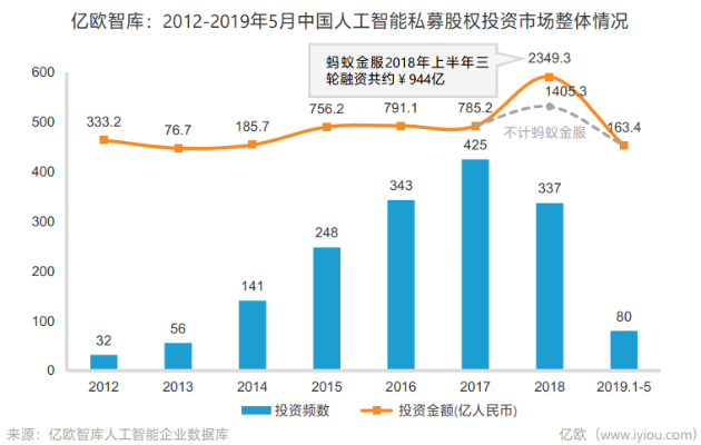 人工智能智能投顾 探究智能投资新趋势
