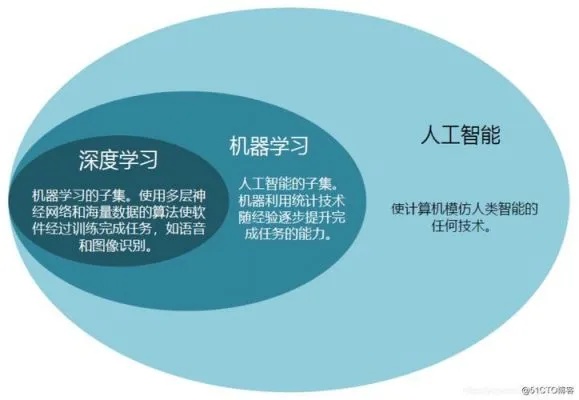 人工智能化与教育发展 探讨人工智能在教育领域中的应用与前景