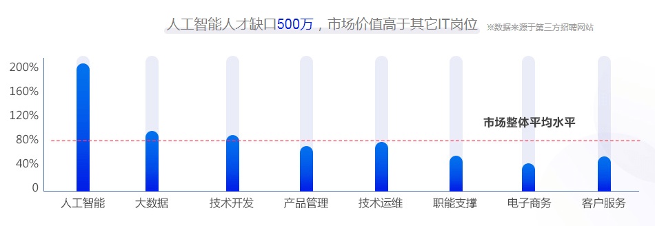 浙江人工智能人才 浙江省人工智能领域人才现状及未来发展趋势
