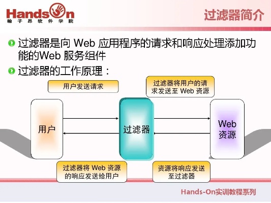 人工智能filter 了解人工智能过滤技术的应用