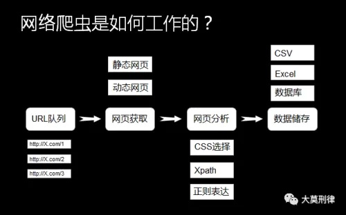 人工智能爬虫识别 探究人工智能在网络数据爬取中的应用