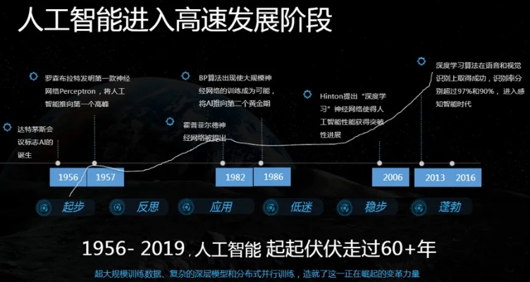 AI螺旋 探讨人工智能技术的发展趋势与应用前景