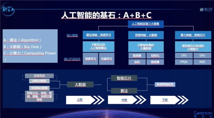 人工智能算法套装设计 提高算法效率的设计方案