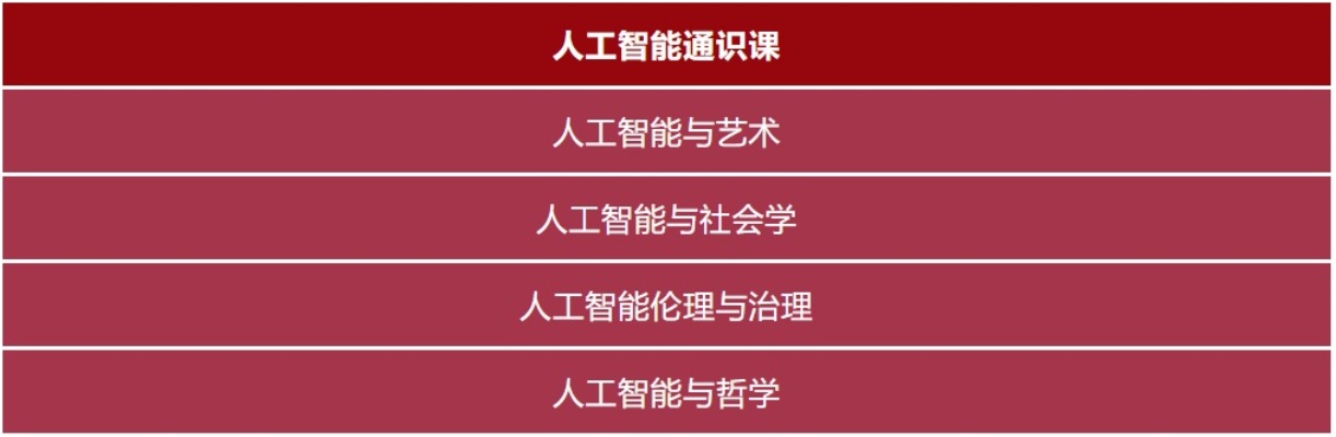 人工智能与科学专业的研究与应用探讨