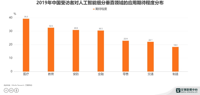 人工智能方面的数据 探索人工智能领域的数据来源和应用