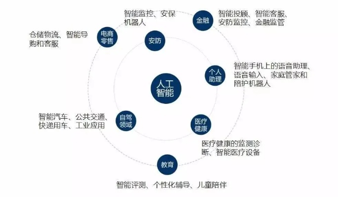 公司拥抱人工智能技术 实现智能化转型，提升企业竞争力