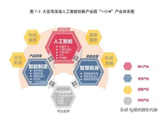 前海开源人工智能主题混合 探索AI技术在前海开源的应用