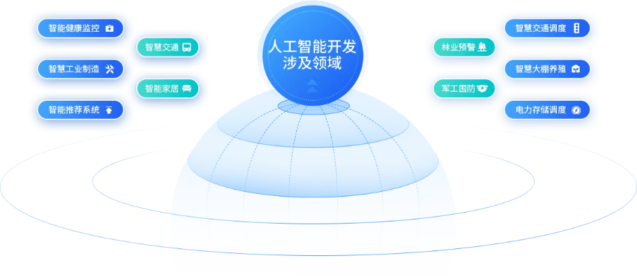 人工智能开发软件 从零开始学习人工智能开发