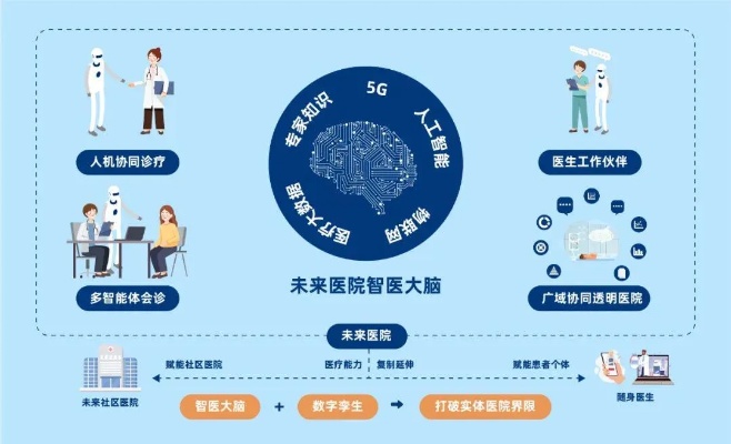 医院人工智能课题 探索医院智能化发展之路