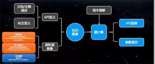 ai怎么做 深度解析ai的实现原理