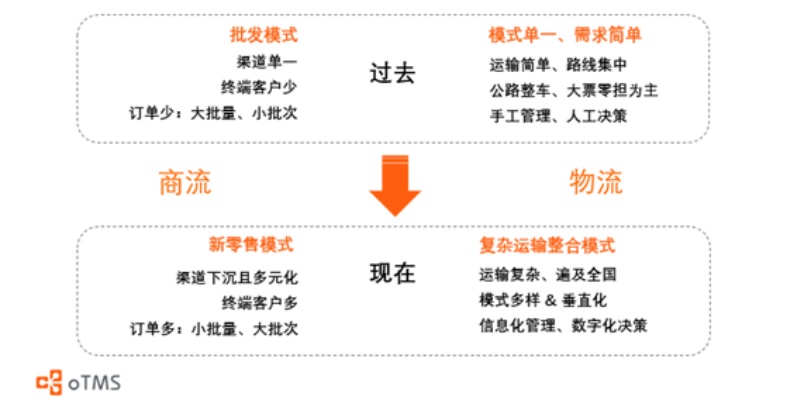 同城物流智能算法 提高同城物流效率的技术手段