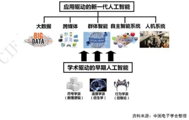 人工智能技术是基于层 深入探讨人工智能的层次结构