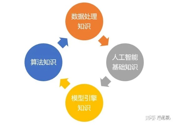 人工智能章程 探讨人工智能的发展和监管方案