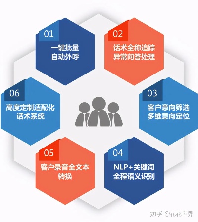 ai智能外呼 提高企业营销效率的利器