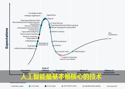 四大人工智能 了解人工智能的四大核心技术