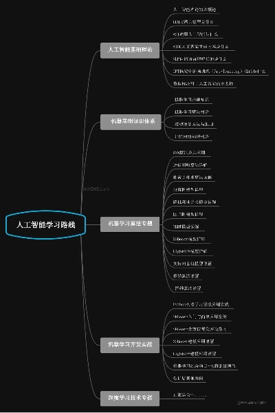人工智能的学习路线 从零开始学习人工智能的方法和步骤