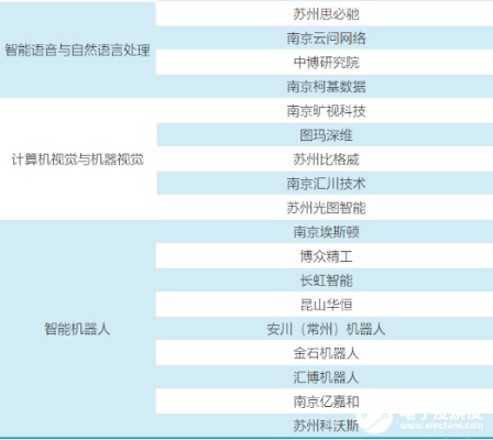 江苏智能算法费用多少 了解江苏地区智能算法服务价格