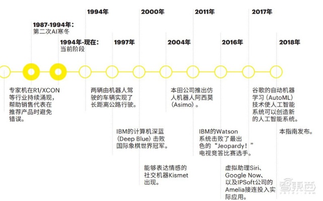 一加人工智能 探索一加公司人工智能技术的发展历程