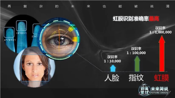 人工智能虹膜识别技术的应用与发展趋势